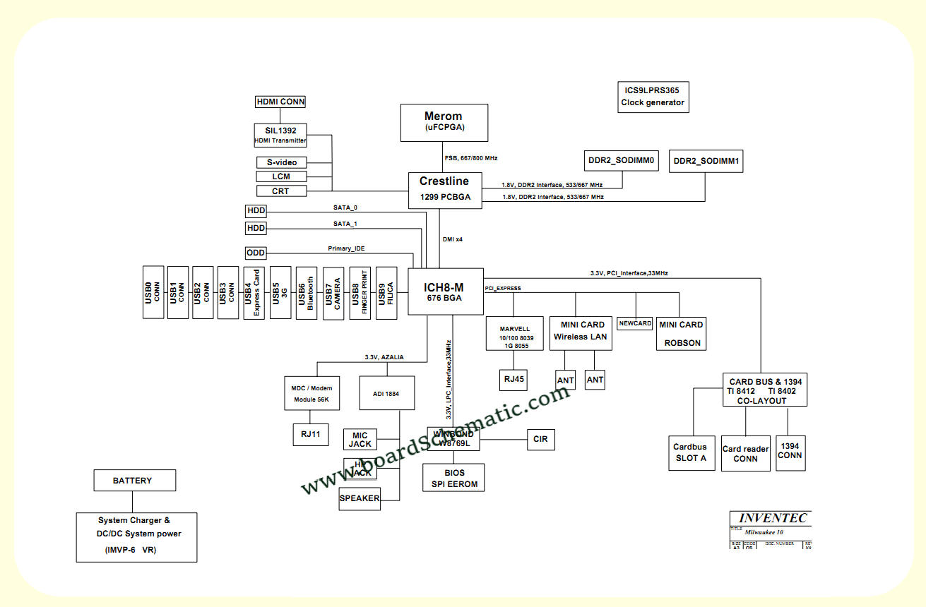 Toshiba Satellite A205-S7465 Board Block Diagram Toshiba Satellite A205-S7465 Board Block Diagram